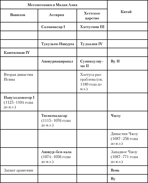 Иллюстрация к книге — История Древнего мира. От истоков цивилизации до падения Рима [i_095.jpg]