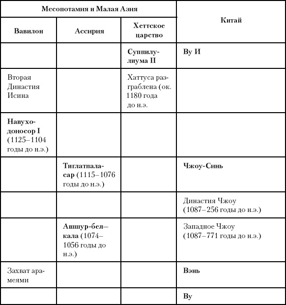 Иллюстрация к книге — История Древнего мира. От истоков цивилизации до падения Рима [i_097.jpg]
