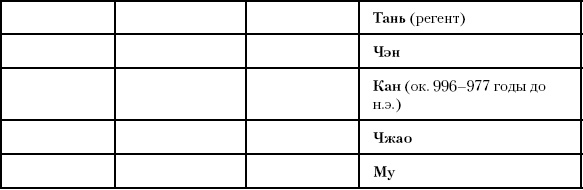 Иллюстрация к книге — История Древнего мира. От истоков цивилизации до падения Рима [i_098.jpg]