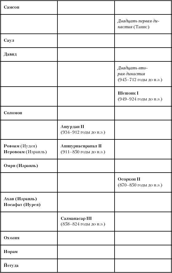 Иллюстрация к книге — История Древнего мира. От истоков цивилизации до падения Рима [i_110.jpg]
