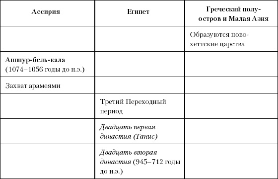 Иллюстрация к книге — История Древнего мира. От истоков цивилизации до падения Рима [i_113.jpg]