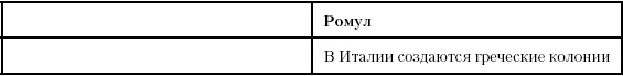 Иллюстрация к книге — История Древнего мира. От истоков цивилизации до падения Рима [i_116.jpg]