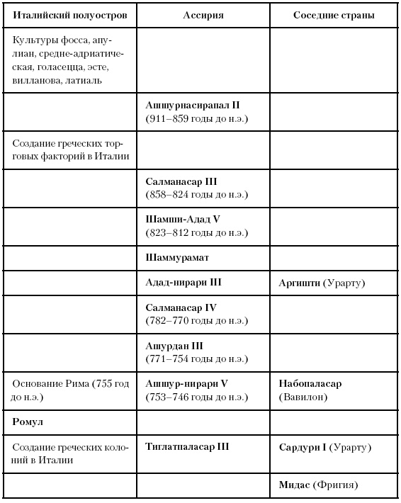 Иллюстрация к книге — История Древнего мира. От истоков цивилизации до падения Рима [i_118.jpg]