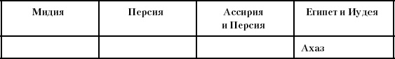 Иллюстрация к книге — История Древнего мира. От истоков цивилизации до падения Рима [i_130.jpg]