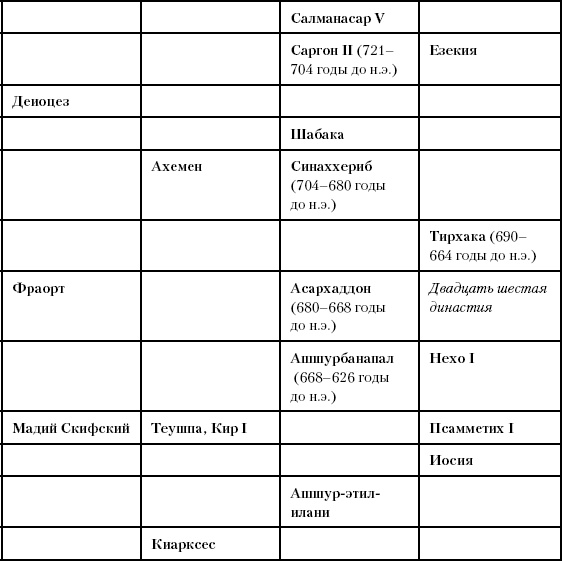 Иллюстрация к книге — История Древнего мира. От истоков цивилизации до падения Рима [i_131.jpg]
