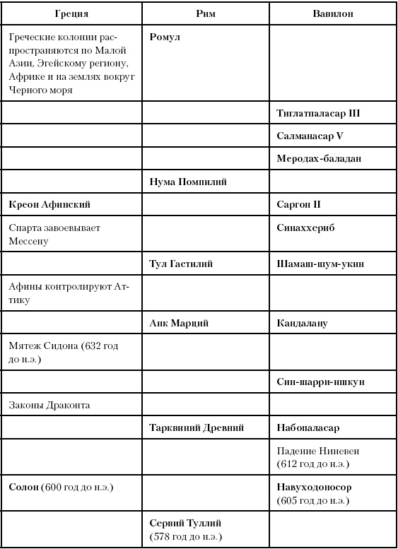 Иллюстрация к книге — История Древнего мира. От истоков цивилизации до падения Рима [i_136.jpg]