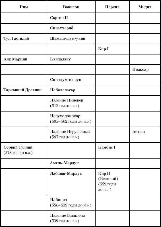 Иллюстрация к книге — История Древнего мира. От истоков цивилизации до падения Рима [i_141.jpg]