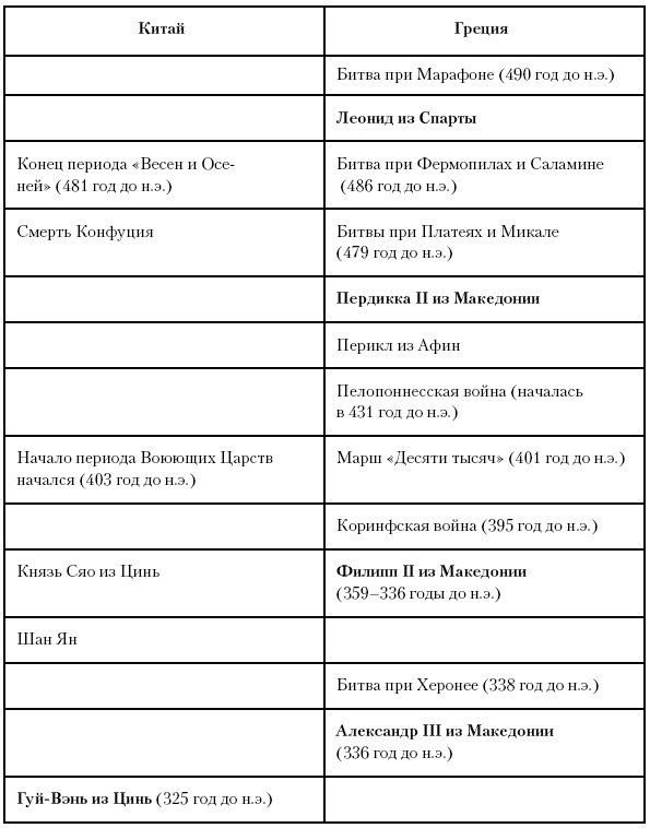 Иллюстрация к книге — История Древнего мира. От истоков цивилизации до падения Рима [i_166.jpg]