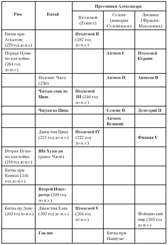 Иллюстрация к книге — История Древнего мира. От истоков цивилизации до падения Рима [i_180.jpg]