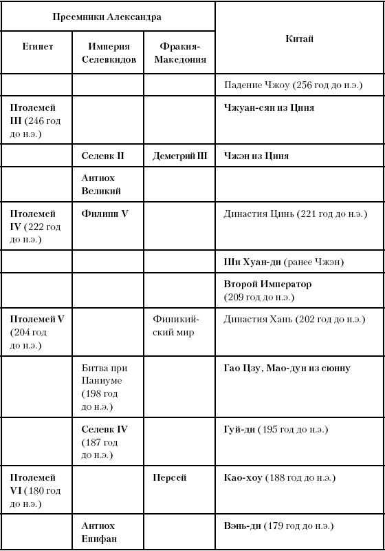 Иллюстрация к книге — История Древнего мира. От истоков цивилизации до падения Рима [i_187.jpg]