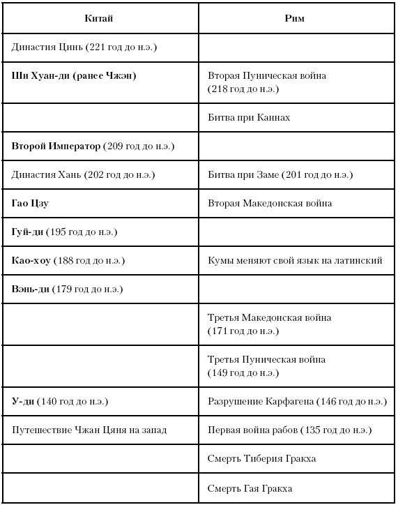 Иллюстрация к книге — История Древнего мира. От истоков цивилизации до падения Рима [i_190.jpg]