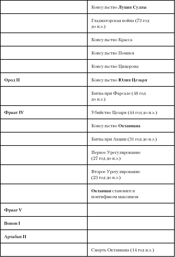 Иллюстрация к книге — История Древнего мира. От истоков цивилизации до падения Рима [i_202.jpg]