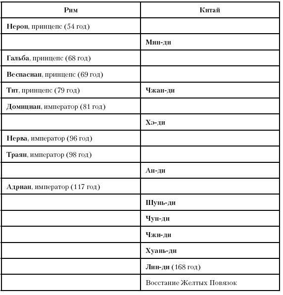 Иллюстрация к книге — История Древнего мира. От истоков цивилизации до падения Рима [i_211.jpg]