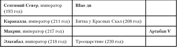 Иллюстрация к книге — История Древнего мира. От истоков цивилизации до падения Рима [i_215.jpg]