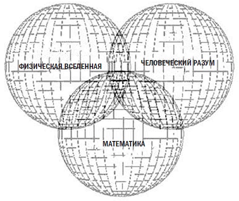 Иллюстрация к книге — Почему наука не отрицает существование Бога? [i_015.jpg]