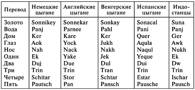 Иллюстрация к книге — Скифские империи. История кочевых государств Великой степи [i_001.jpg]