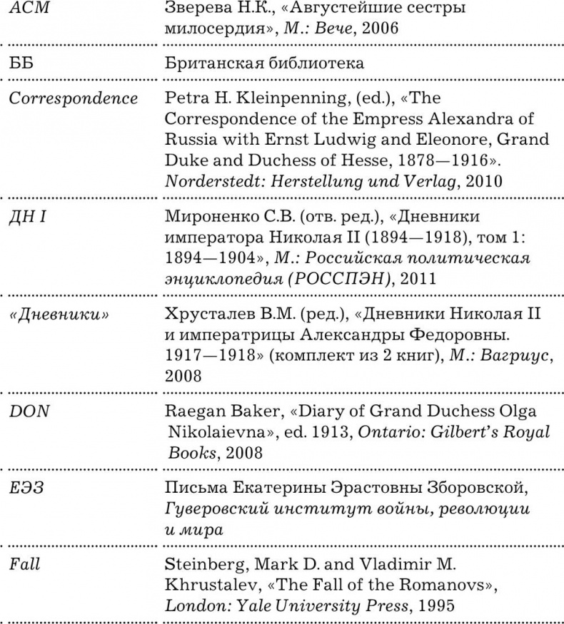Иллюстрация к книге — Дневники княжон Романовых. Загубленные жизни [i_001.jpg]