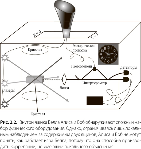 Иллюстрация к книге — Квантовая случайность. Нелокальность, телепортация и другие квантовые чудеса [i_005.jpg]