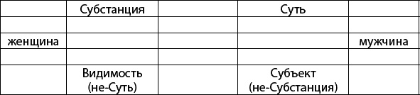 Иллюстрация к книге — Метастазы удовольствия. Шесть очерков о женщинах и причинности [_218.jpg]