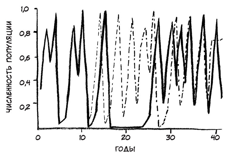 Иллюстрация к книге — О том, чего мы не можем знать. Путешествие к рубежам знаний [i_011.jpg]