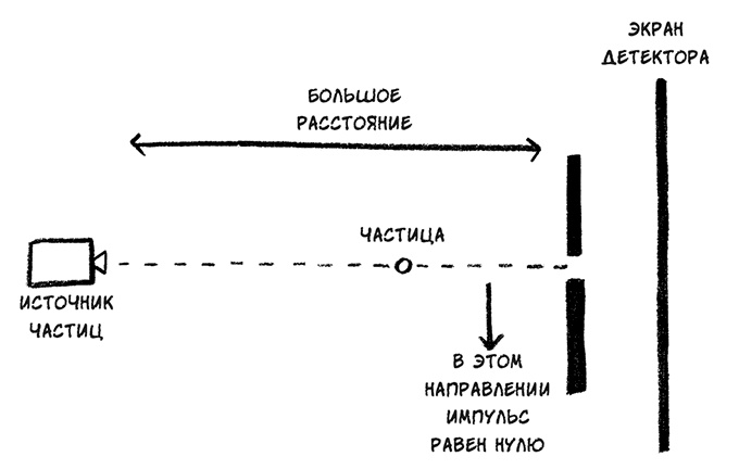 Иллюстрация к книге — О том, чего мы не можем знать. Путешествие к рубежам знаний [i_036.jpg]