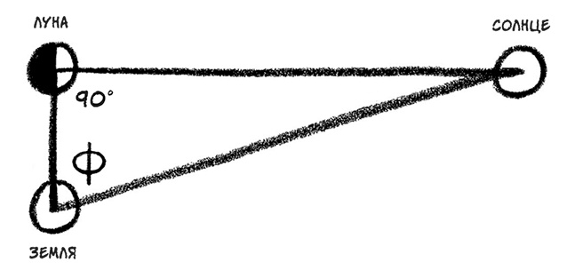 Иллюстрация к книге — О том, чего мы не можем знать. Путешествие к рубежам знаний [i_040.jpg]