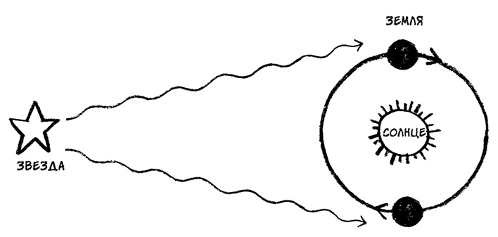 Иллюстрация к книге — О том, чего мы не можем знать. Путешествие к рубежам знаний [i_049.jpg]