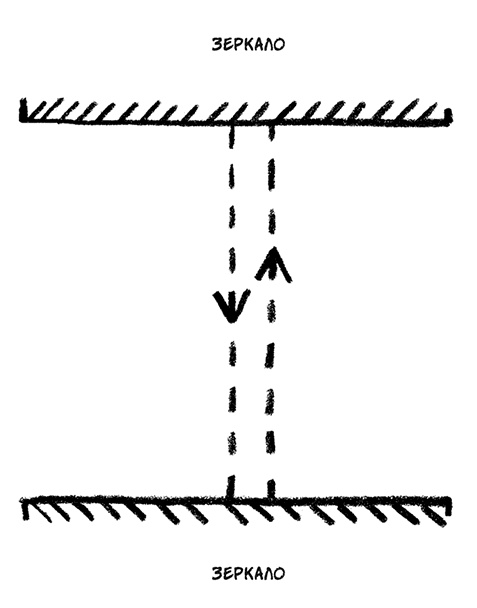 Иллюстрация к книге — О том, чего мы не можем знать. Путешествие к рубежам знаний [i_051.jpg]