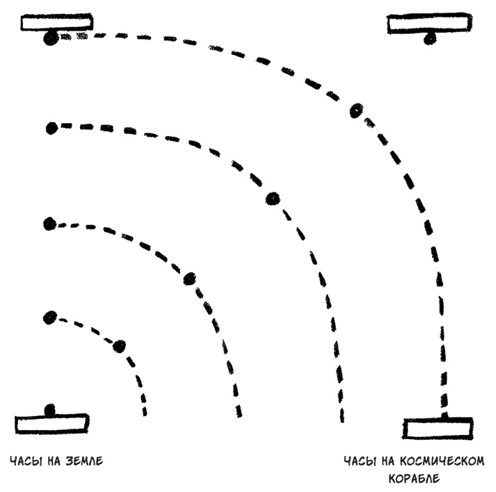 Иллюстрация к книге — О том, чего мы не можем знать. Путешествие к рубежам знаний [i_053.jpg]