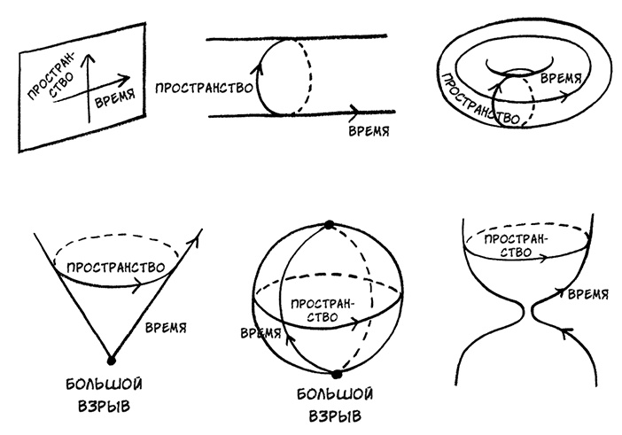 Иллюстрация к книге — О том, чего мы не можем знать. Путешествие к рубежам знаний [i_058.jpg]