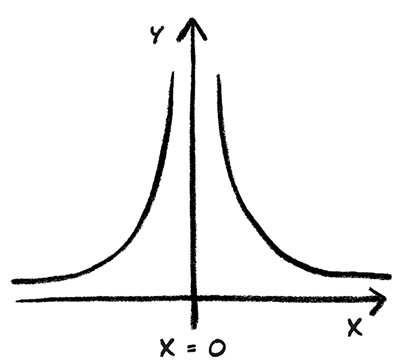 Иллюстрация к книге — О том, чего мы не можем знать. Путешествие к рубежам знаний [i_063.jpg]