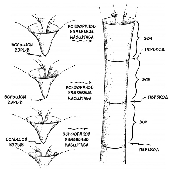 Иллюстрация к книге — О том, чего мы не можем знать. Путешествие к рубежам знаний [i_065.jpg]