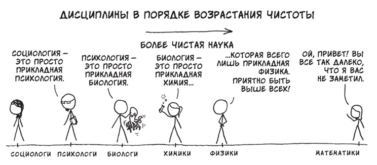 Иллюстрация к книге — О том, чего мы не можем знать. Путешествие к рубежам знаний [i_073.jpg]