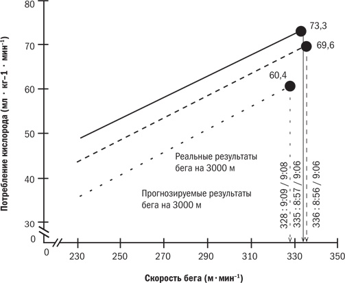 Иллюстрация к книге — От 800 метров до марафона [i_009.jpg]
