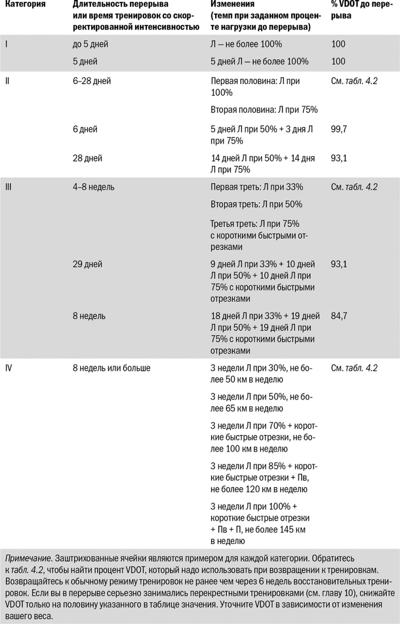Иллюстрация к книге — От 800 метров до марафона [i_031.jpg]