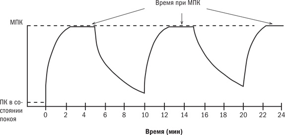 Иллюстрация к книге — От 800 метров до марафона [i_035.jpg]