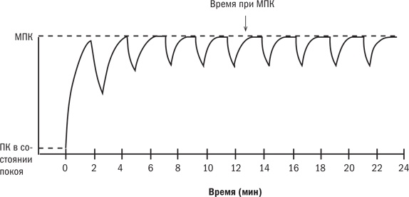 Иллюстрация к книге — От 800 метров до марафона [i_036.jpg]