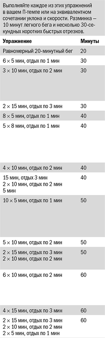 Иллюстрация к книге — От 800 метров до марафона [i_039.jpg]