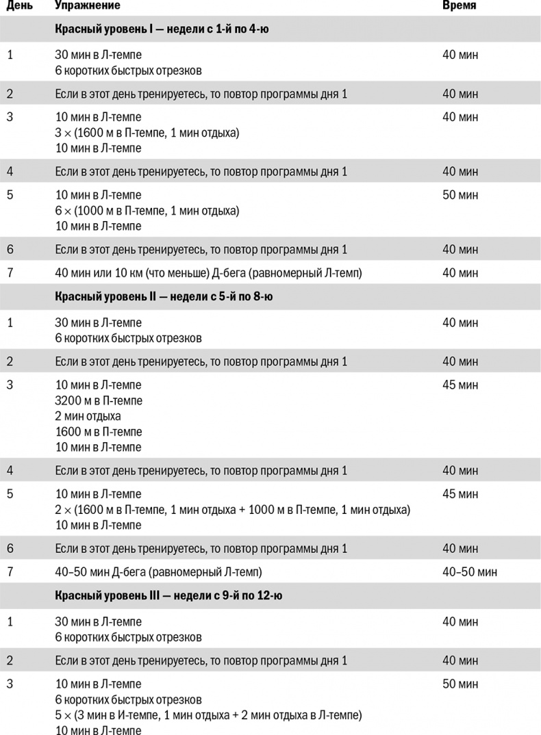 Иллюстрация к книге — От 800 метров до марафона [i_047.jpg]