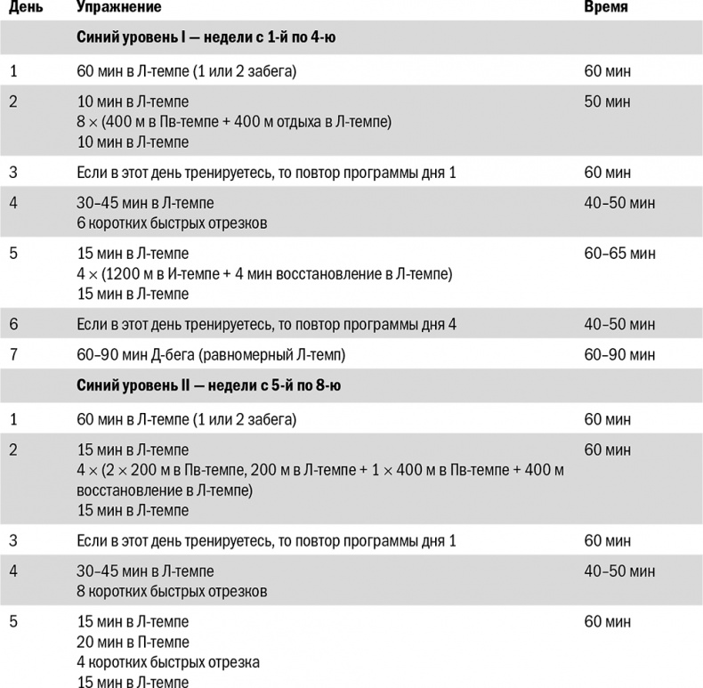 Иллюстрация к книге — От 800 метров до марафона [i_049.jpg]