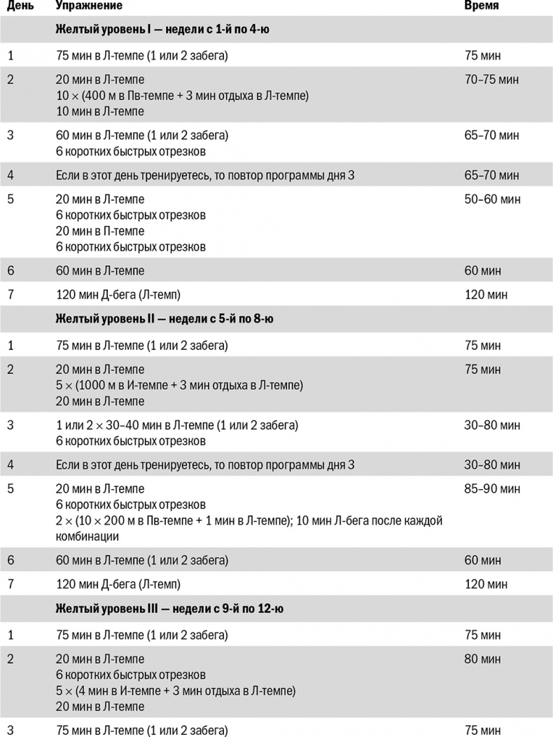 Иллюстрация к книге — От 800 метров до марафона [i_051.jpg]