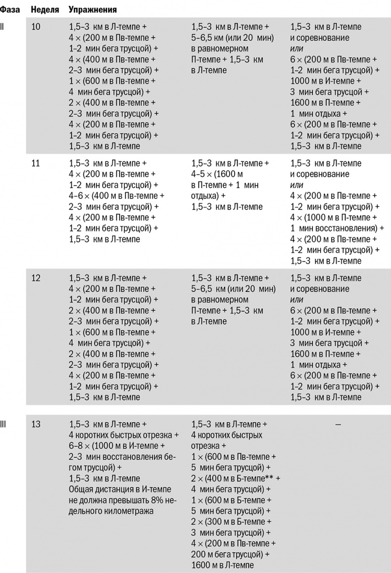 Иллюстрация к книге — От 800 метров до марафона [i_054.jpg]