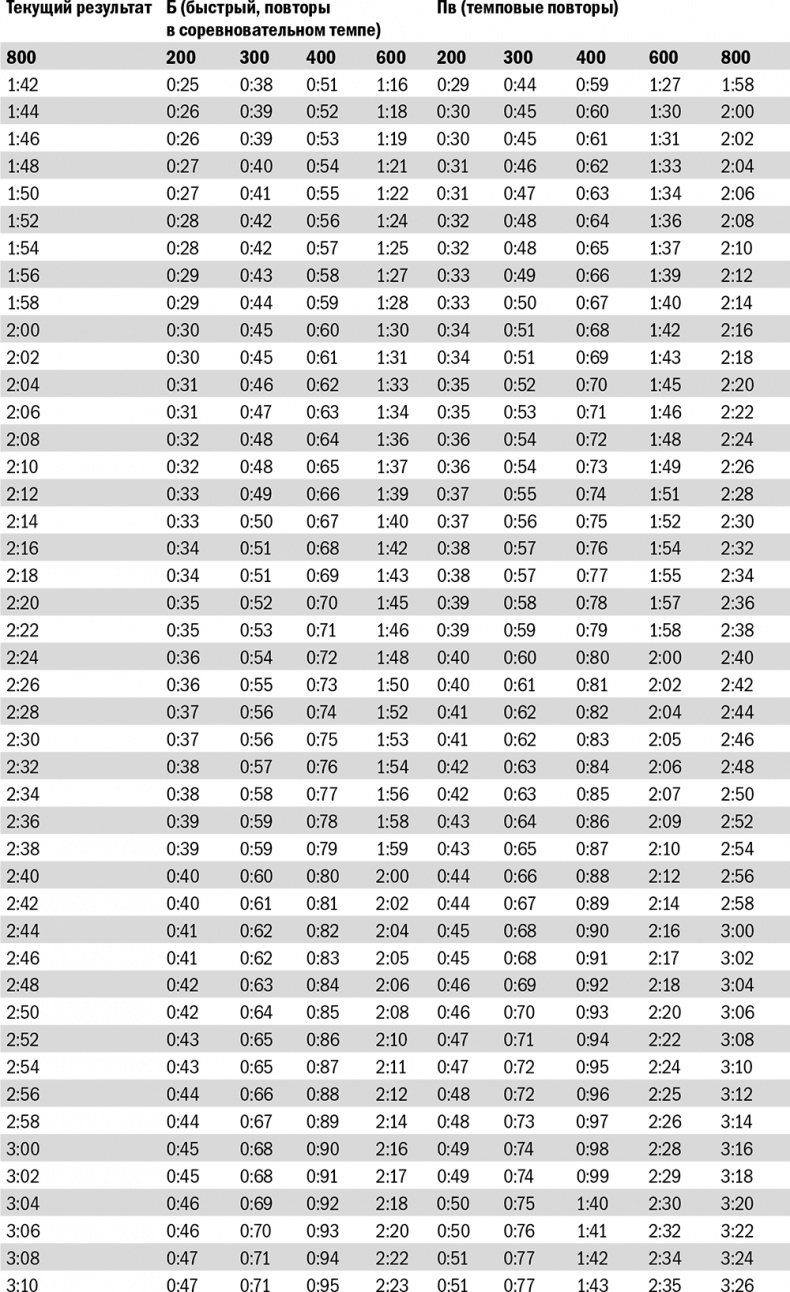 Иллюстрация к книге — От 800 метров до марафона [i_059.jpg]