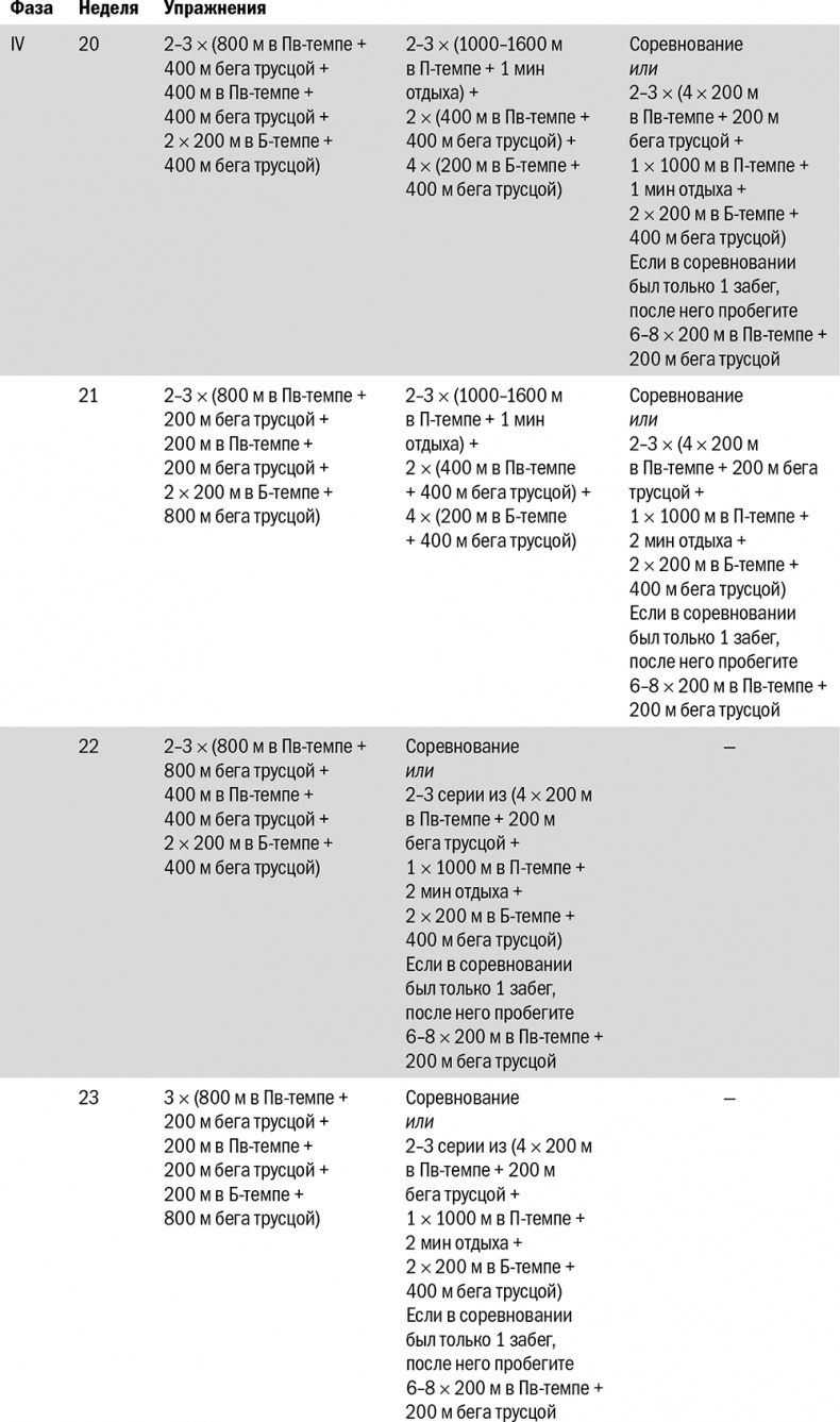 Иллюстрация к книге — От 800 метров до марафона [i_068.jpg]
