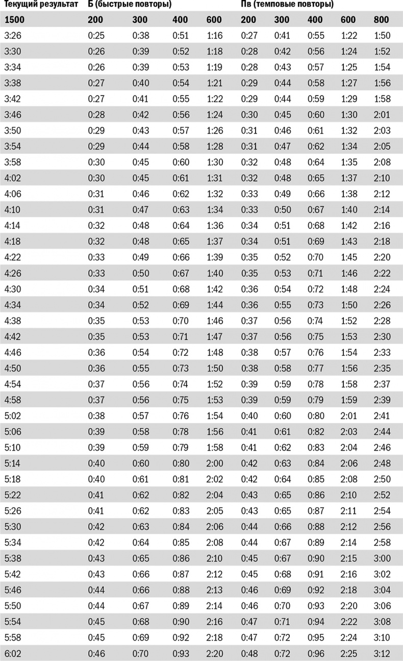 Иллюстрация к книге — От 800 метров до марафона [i_070.jpg]
