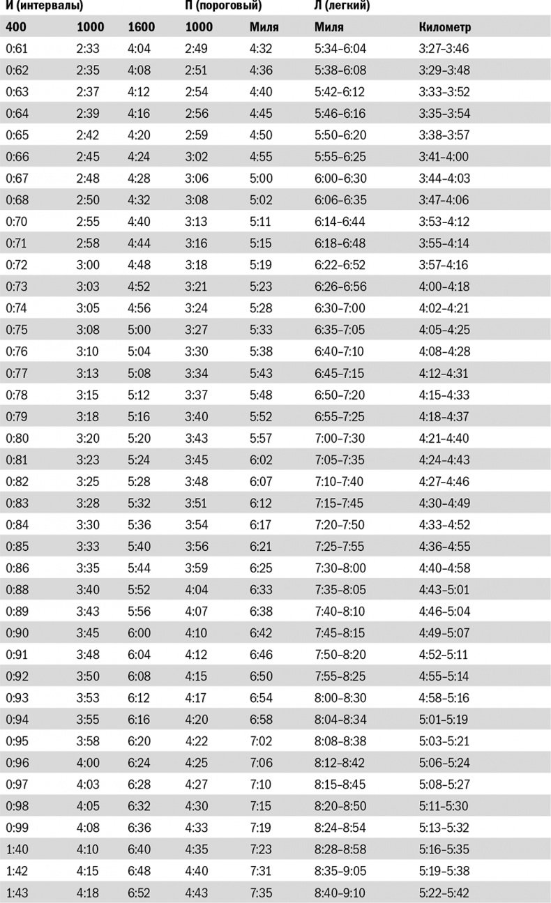 Иллюстрация к книге — От 800 метров до марафона [i_071.jpg]