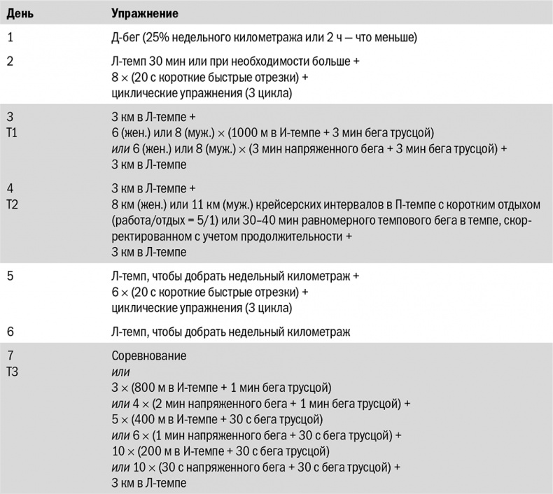 Иллюстрация к книге — От 800 метров до марафона [i_073.jpg]