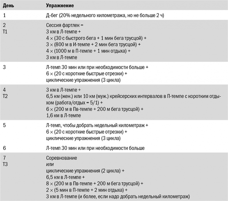 Иллюстрация к книге — От 800 метров до марафона [i_074.jpg]