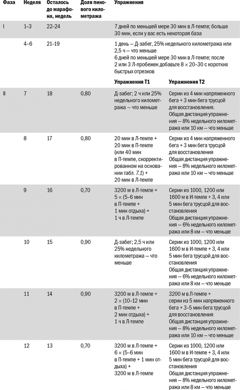 Иллюстрация к книге — От 800 метров до марафона [i_084.jpg]