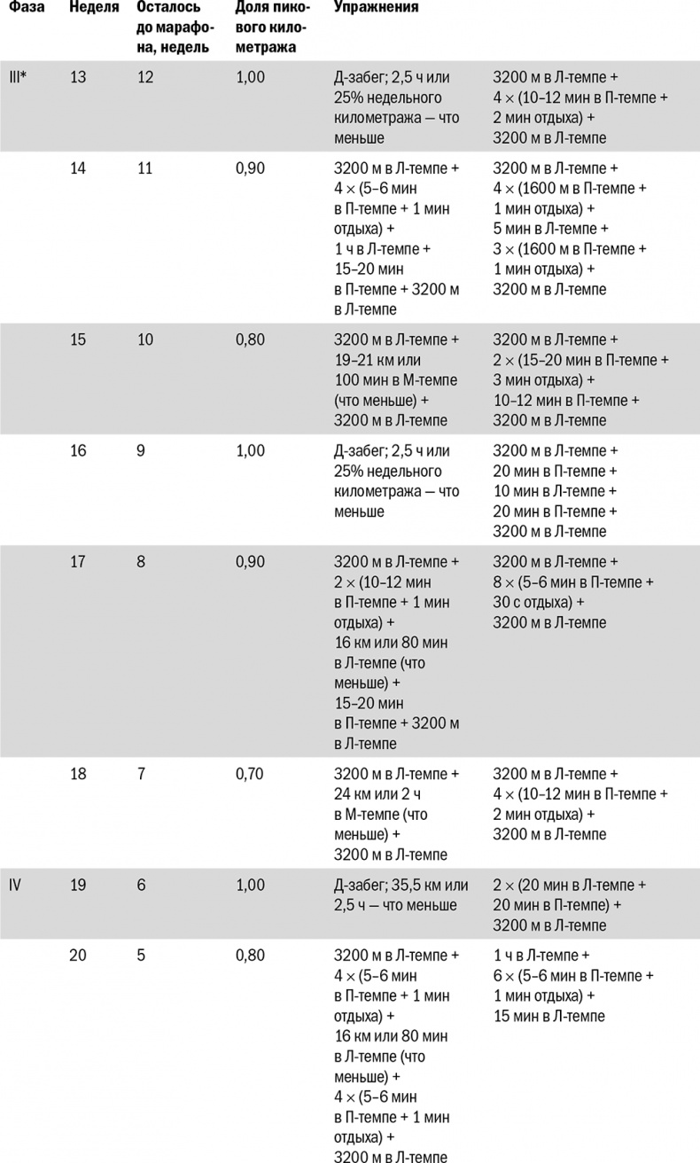 Иллюстрация к книге — От 800 метров до марафона [i_085.jpg]